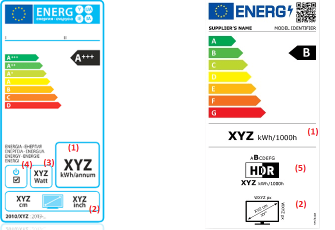 Energetický štítek televize